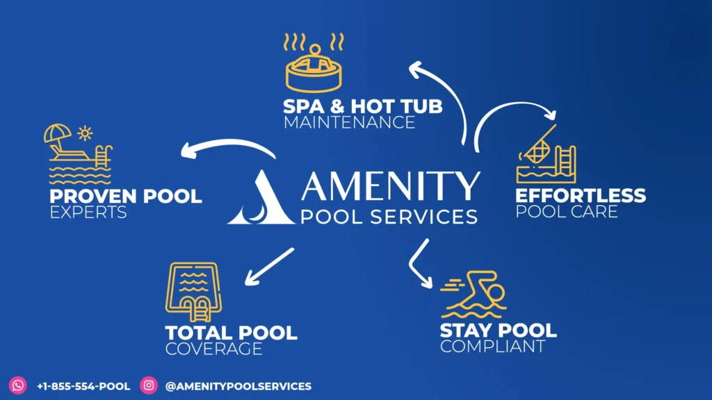 Amenity Pool Services offers pool cleaning, maintenance, repairs, equipment installation, and inspections for residential and commercial pools