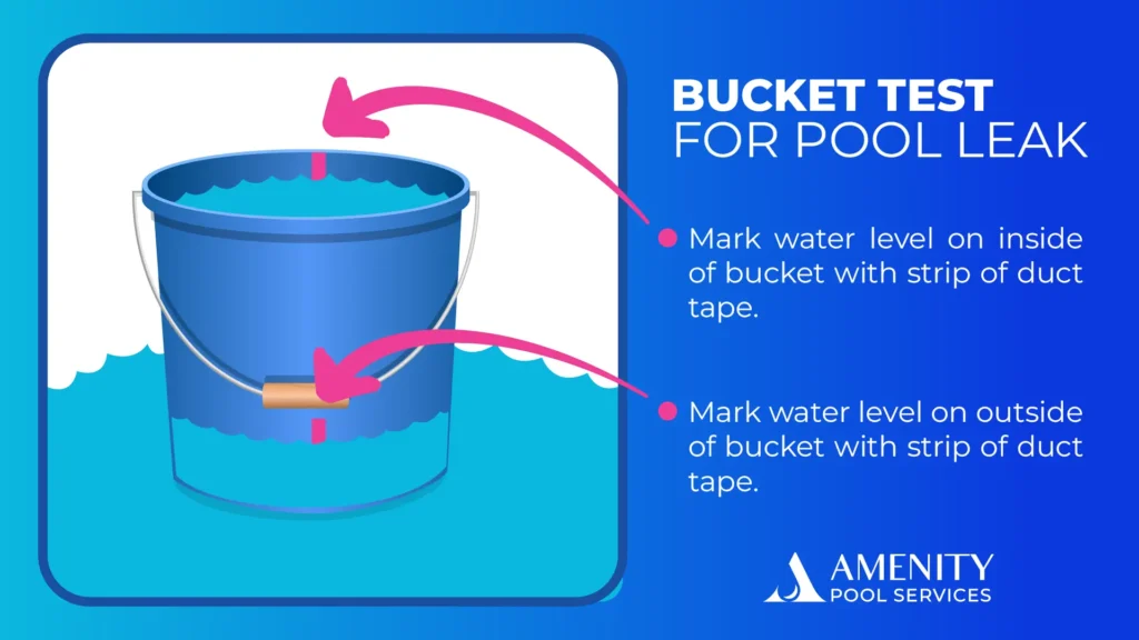 Step-by-step infographic showing how to perform a bucket test to monitor water evaporation and leaks in a swimming pool