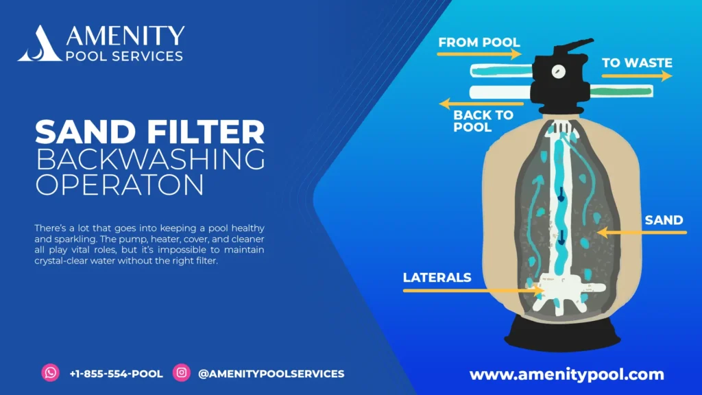 Sand filter backwashing operation in pools