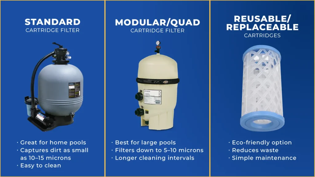 Three pool cartridge filters displayed for comparison