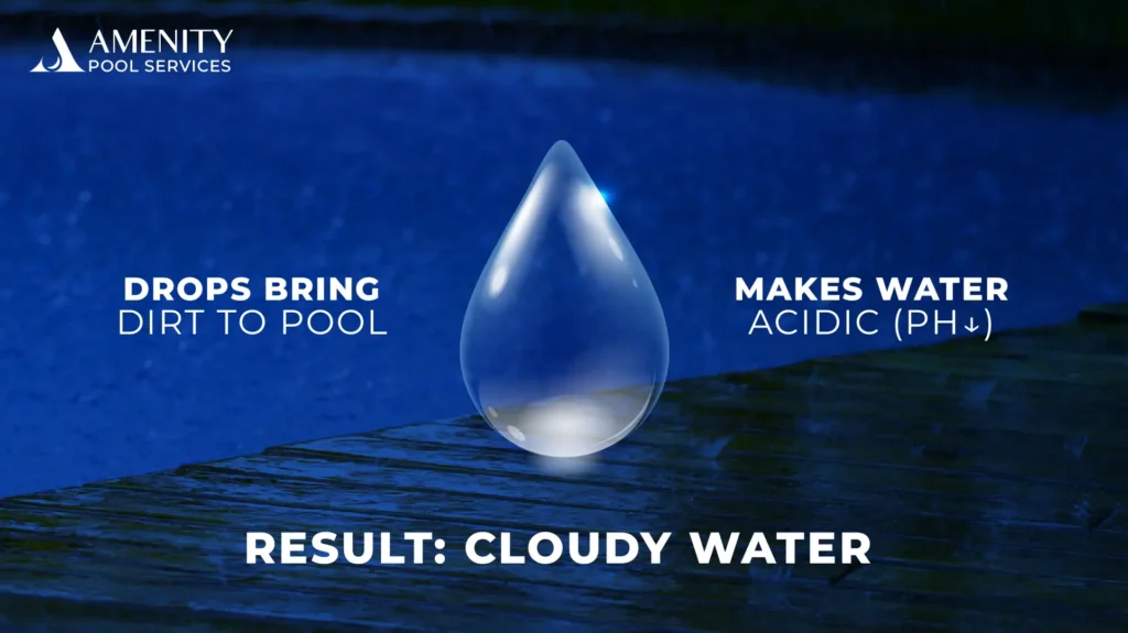 Water drop visual explaining how high or low pH leads to cloudy pool water