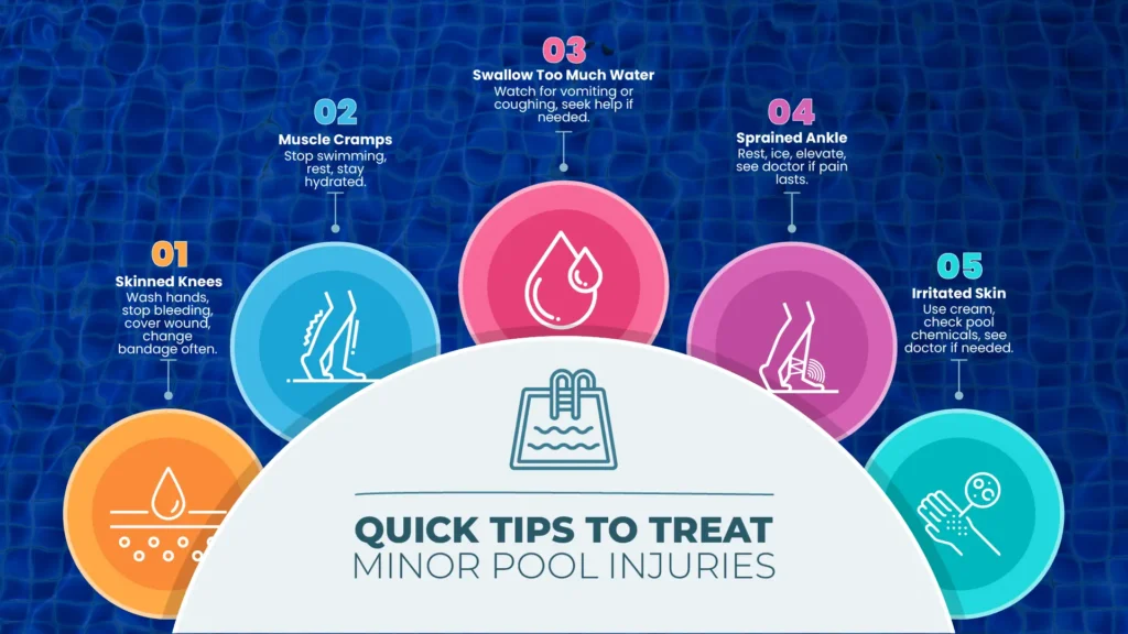 Infographic showing the most common pool injuries and how to prevent them