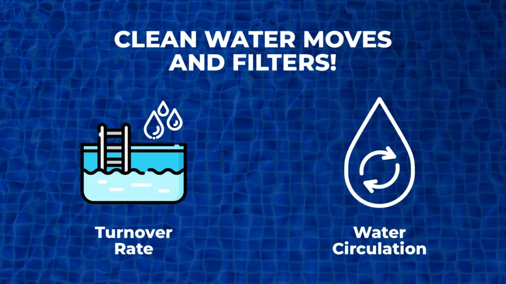 Infographic explaining the importance of water circulation, turnover rate, and their role in efficient pool filtration
