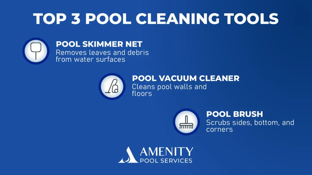 Three essential pool cleaning tools: net skimmer, manual vacuum head, and wall brush